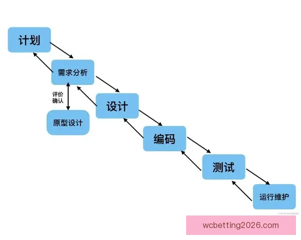 世界杯买球盘口解析技巧及投注策略全面指南 世界杯买球盘口解析技巧及投注策略全面指南