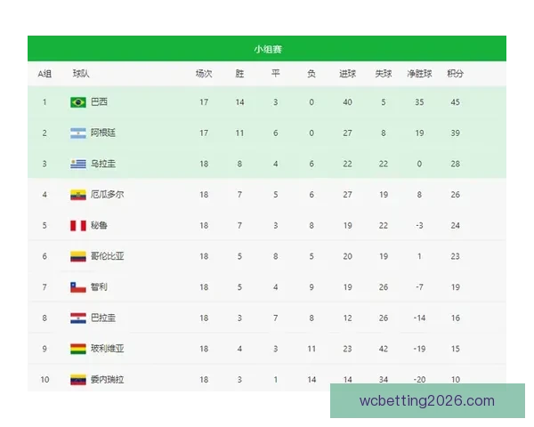 世界杯竞猜赔率分析与推荐 助你精准预测赛事结果