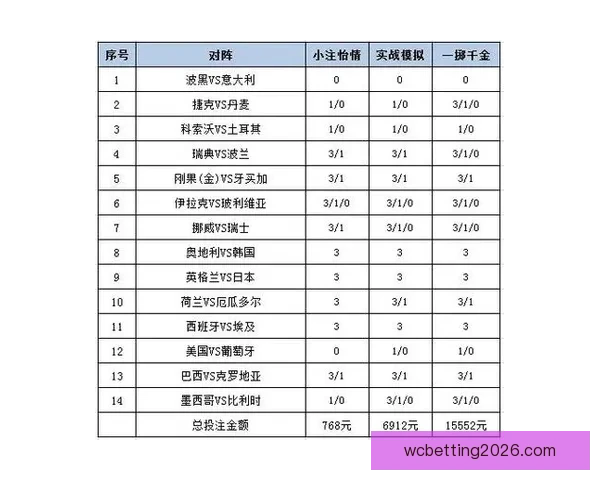 世界杯赛事胜负竞猜策略解析与投注技巧全面指南