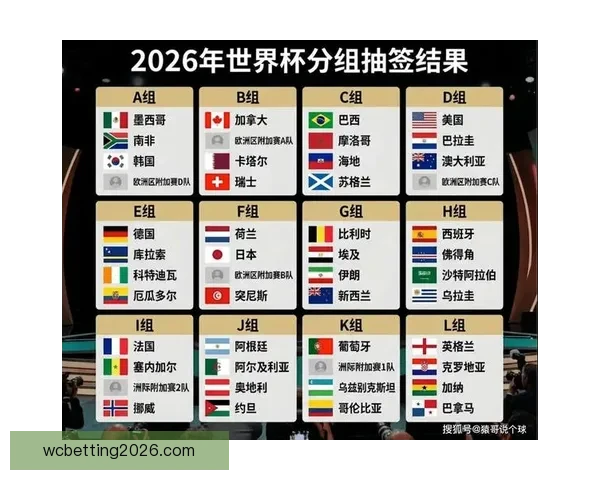 2026世界杯最新盘口分析及热门球队夺冠前景预测
