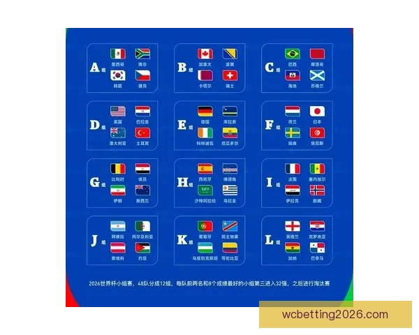 2026年世界杯最新排名揭晓 各大强队表现如何