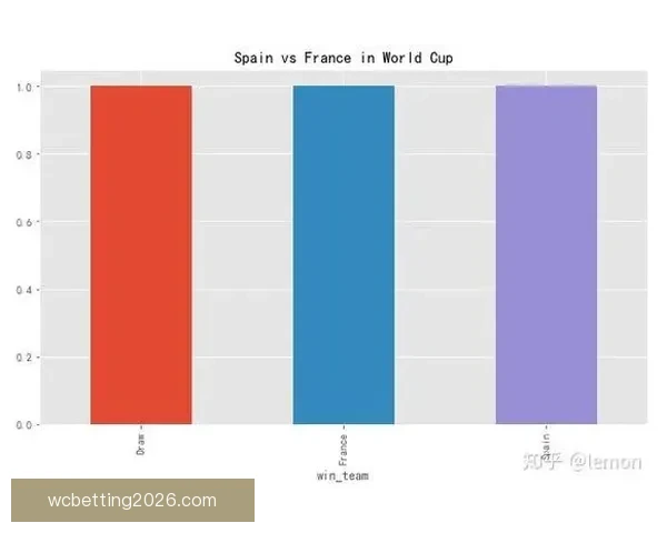 世界杯足球竞猜数据分析与策略研究揭示投注技巧与热门球队表现趋势