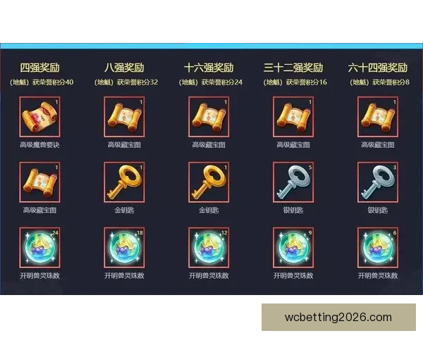 世界杯竞猜热门平台推荐助力球迷精准下注赢取丰厚奖励