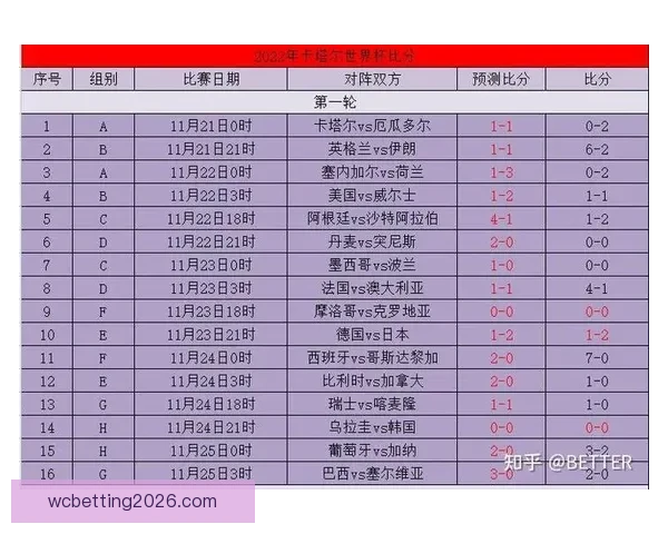 世界杯竞猜盘口分析与策略指南 提升你预测准确率的实用技巧