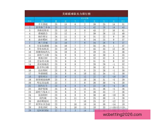世界杯足球竞猜策略解析与热门球队实力对比分析