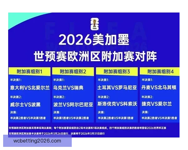 2026世界杯最新竞猜赔率全解析与热门赛果预测指南
