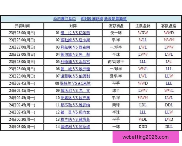 世界杯足球竞猜盘口深度解析与投注技巧趋势全指南冠军走势与实战策略