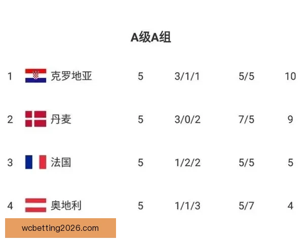 2026世界杯最新竞猜赔率全解析与热门赛果预测指南